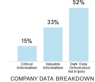 Company Data Breakdown
